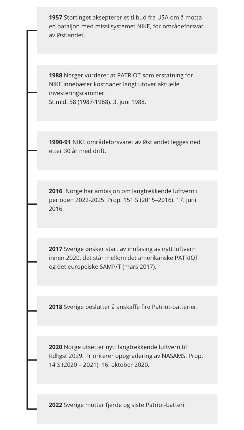 Norsk luftvern-tidslinje infografikk 1957–2022