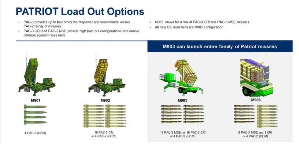Patriot-launcherbeholder diagram