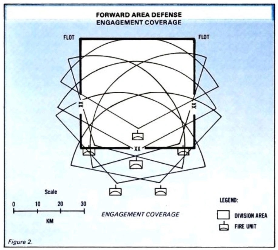 Forward Area Defense engasjementsdiagram