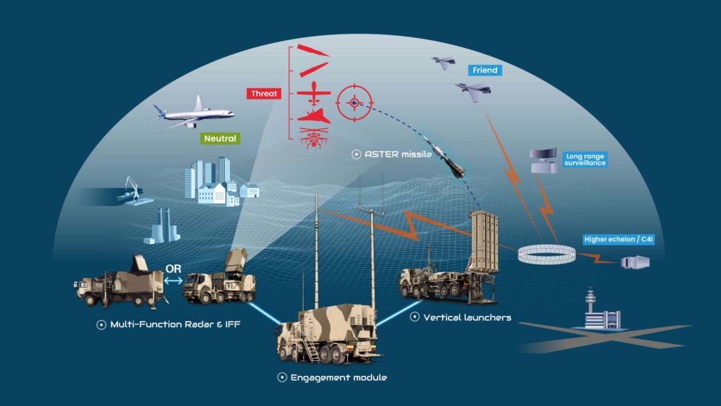 Integrated air defense systems in a mountainous Nordic valley