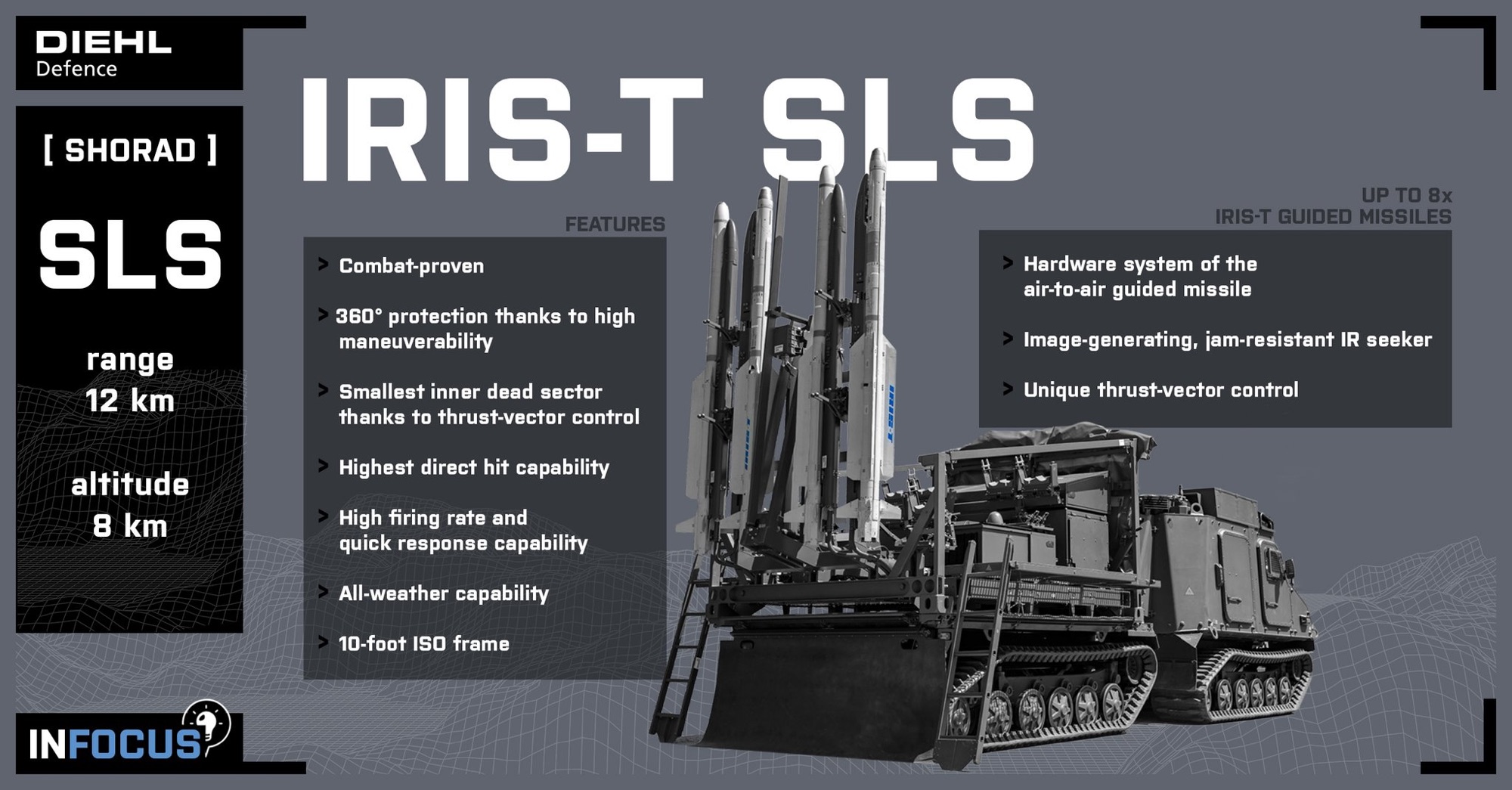 IRIS-T SLS short-range air defense system infographic