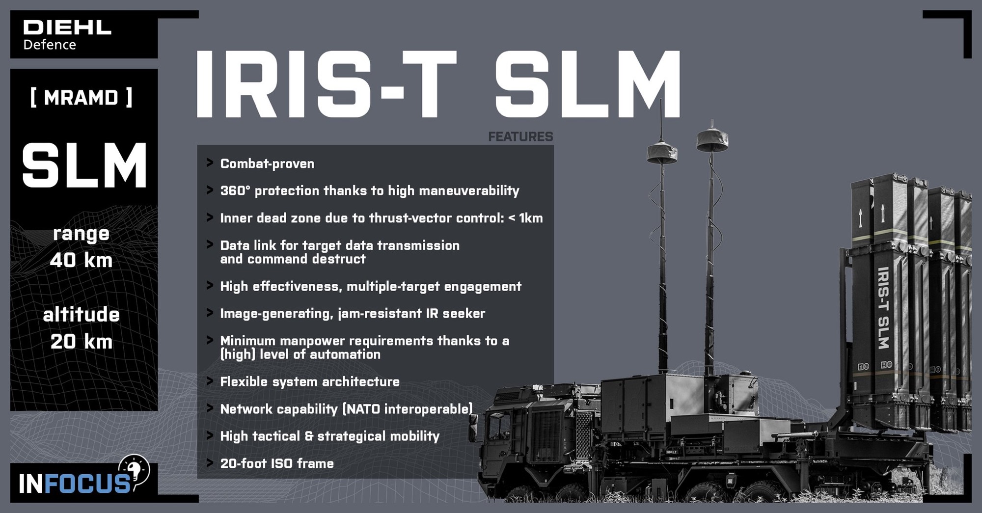 IRIS-T SLM medium-range air defense system infographic