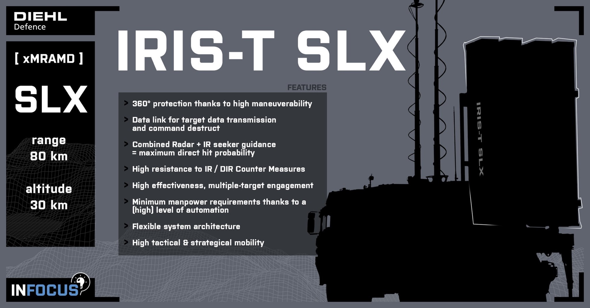 IRIS-T SLX extended-range air defense system infographic