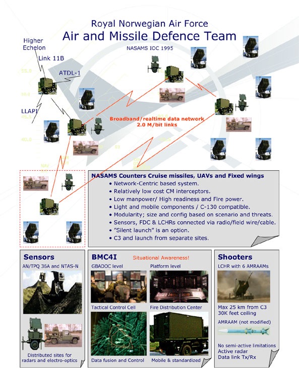 Royal Norwegian Air Force NASAMS ICC 1995 air defense system